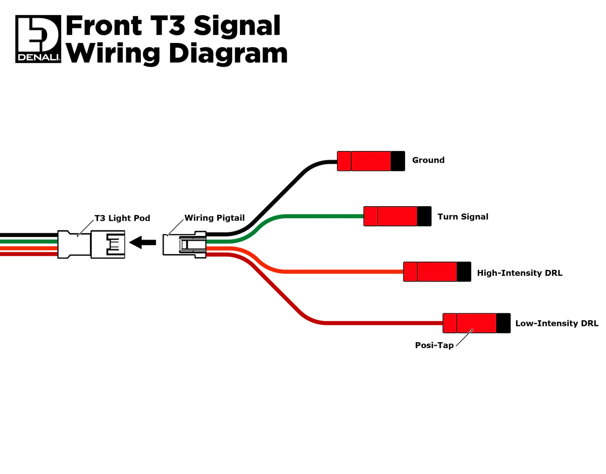 Denali T3 Modüler Switchback Sinyal Podları - Ön